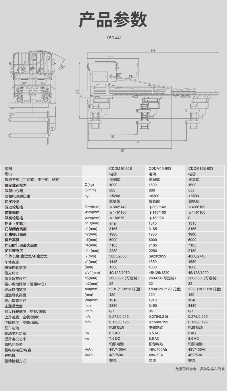 揚(yáng)子堆高車(chē) CDDM三向堆垛叉車(chē)(圖11)